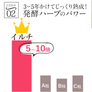 機能性とものに逸品