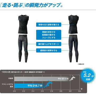 YONEX ヨネックス 高機能アンダーウエア STB マッスルパワー “アスリートモデル STB-A1017” UNISEX ユニセックス Vネック 長袖シャツ メンズ/MENS/レディース/LADYS/UV