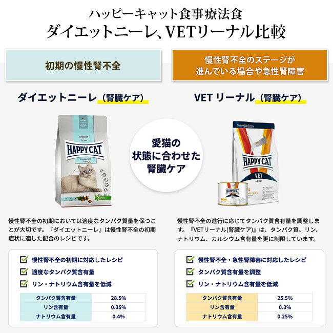 ハッピーキャット VETリーナル (腎臓ケア) 50g (53194) お試しサイズ サンプル HAPPY CAT ドライフード 療法食 56nyan-10008091 猫用品のゴロにゃん 楽天市場店 サンプル画像3