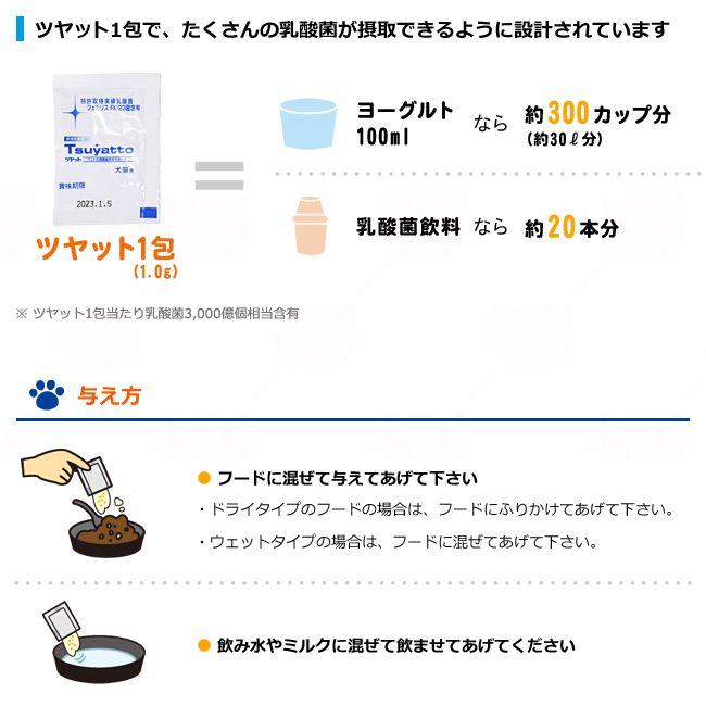 乳酸菌FK-23 Tsuyatto ツヤット 30包入 犬猫用 (99804)