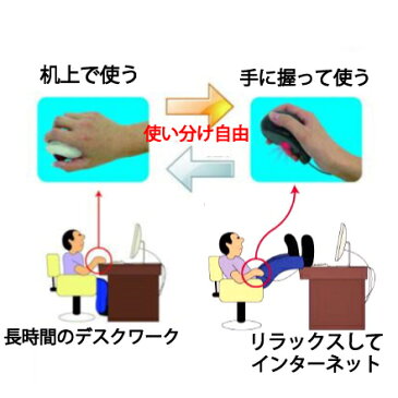 トラックボールマウス 無線 当店限定・日本語取扱説明書付き 寝ながらマウスが操作できる空中マウス 机がなくても操作可能 532P16Jul16