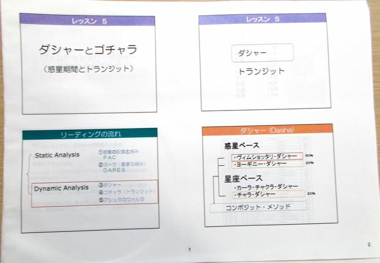 ジョーティシュ基礎コース　ダシャー　CD1枚 2
