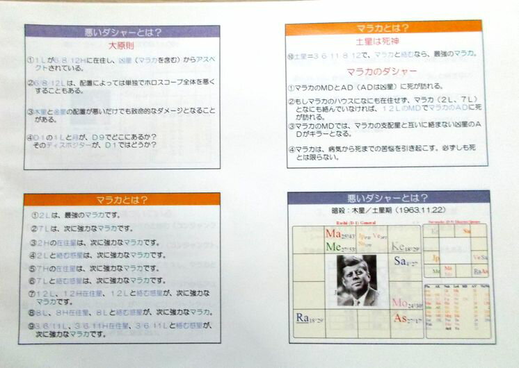 ジョーティシュ基礎コース　ダシャー　CD1枚 3