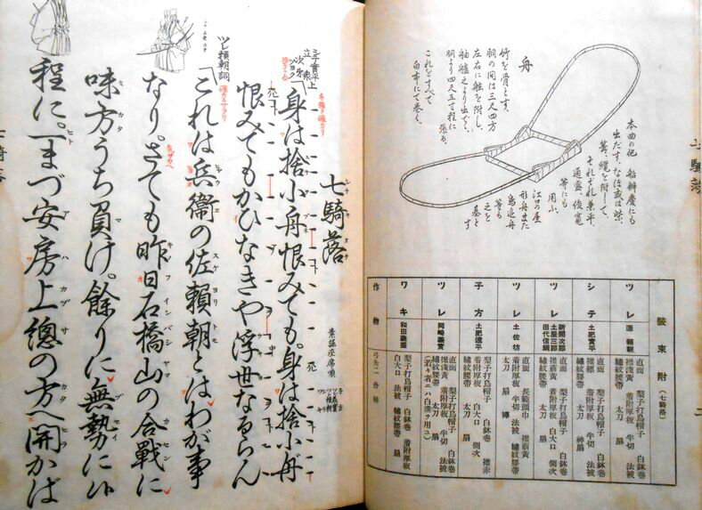 【古書】観世流 七騎落の紹介画像2