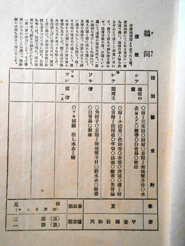 【古書】喜多流謡曲本 鵜飼の紹介画像2