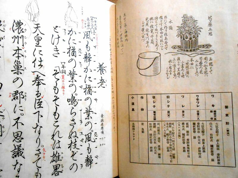 【古書】観世流 謡曲 「養老」「清経」「采女」...の紹介画像3