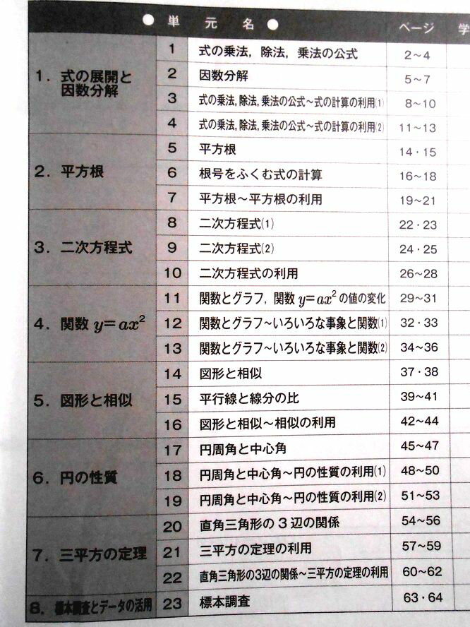 【送料無料 中古】定期テスト対策問題集　中3数学　教科書参考版【啓林】