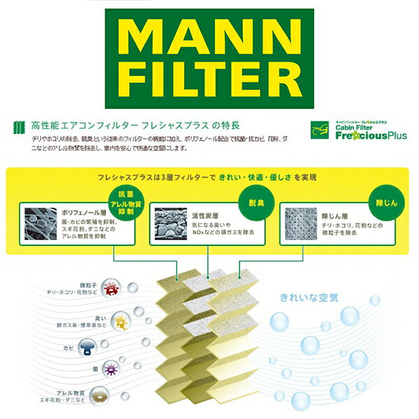 MANN FILTER マンフィルター FP30007/1 エアコン キャビン フィルター フレシャスプラス 輸入車用 ポリフェノール BMW 3(G20) X3(G01/F97) X4(G02）Z4(G29) 2