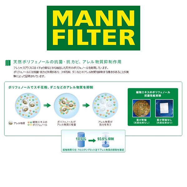 MANN FILTER マンフィルター FP30007/1 エアコン キャビン フィルター フレシャスプラス 輸入車用 ポリフェノール BMW 3(G20) X3(G01/F97) X4(G02）Z4(G29) 3