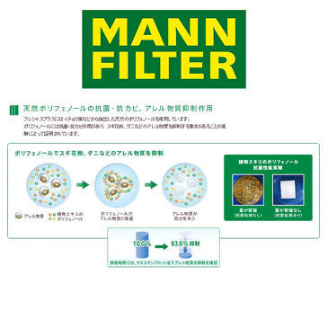 MANN FILTER マンフィルター FP2641 エアコン キャビン フィルター フレシャスプラス 輸入車用 ポリフェノール AUDI A6 A7 A8 S6 S7 S8 RS6