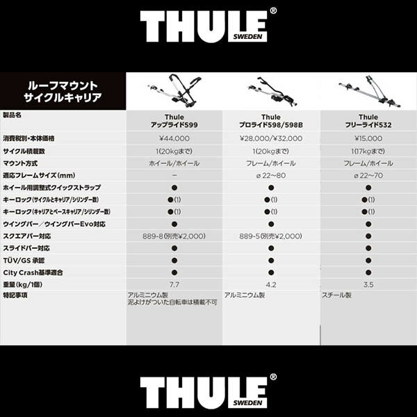 THULE Roof mounted carries （ルーフマウントサイクルキャリア） FreeRide 532 　キャリアラック　アウトドア　USDM　STANCE JDM