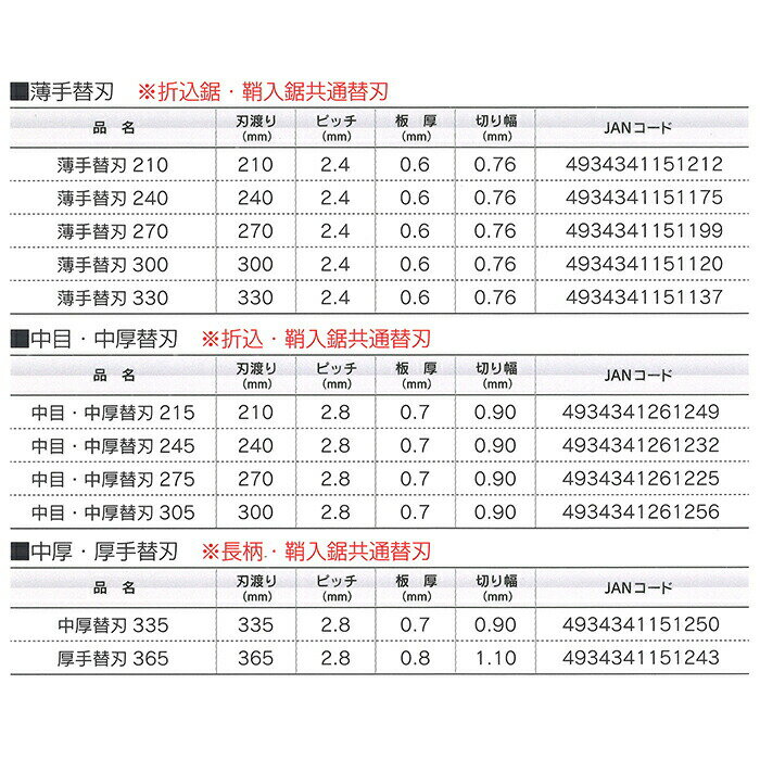 天寿 剪定鋸 中厚替刃 275 5枚組 3