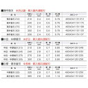 4/30限定全品P5倍★天寿　替刃 270mm 5枚 2