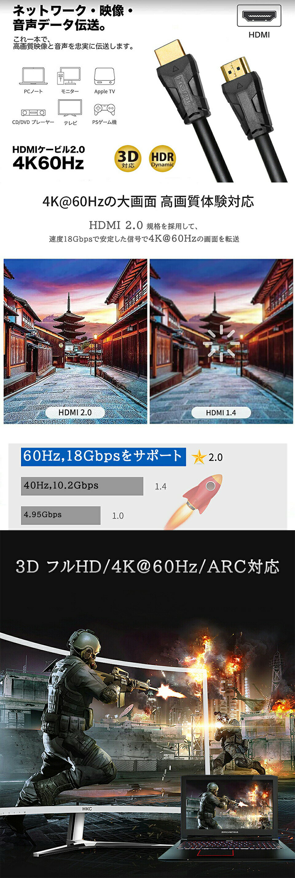 858shop HDMIケーブル 3m 3.0m 300cm Ver.2.0 H