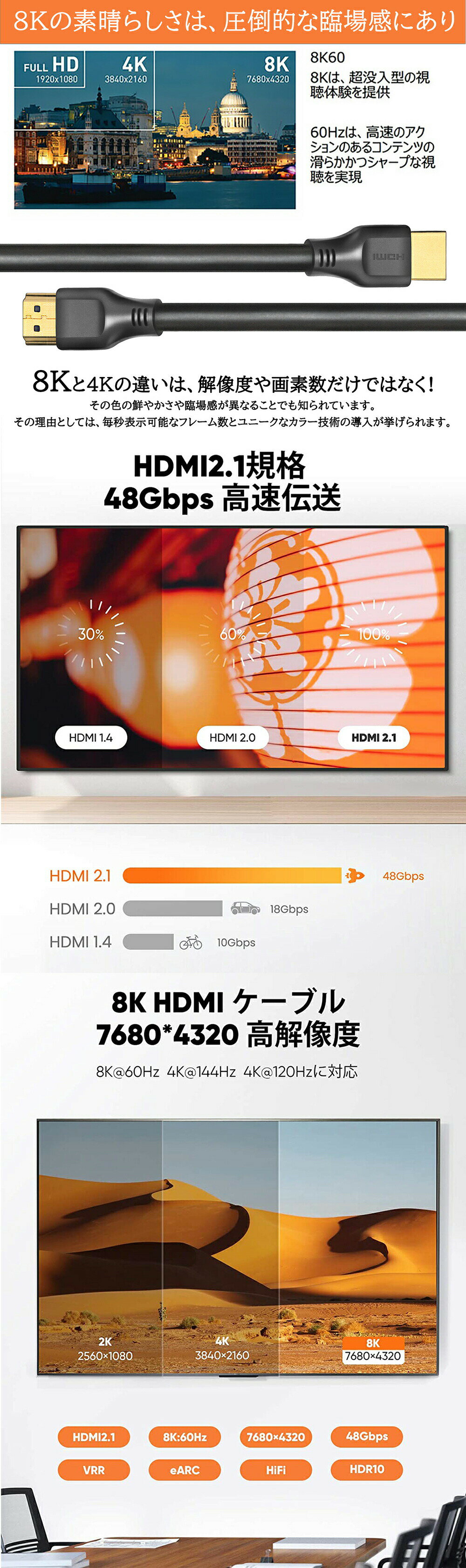 858shop HDMI2.1 ケーブル 1m HDMIケーブル