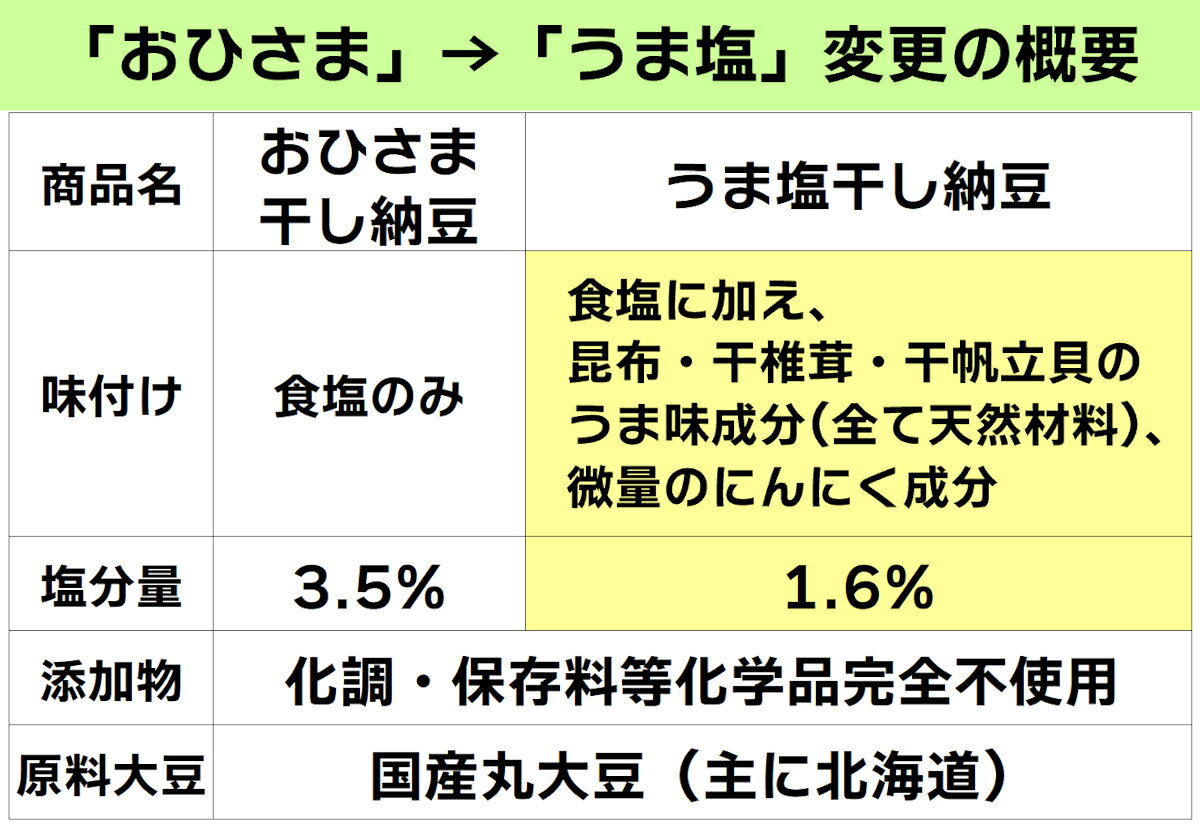 カネニ花田商店 うま塩干し納豆100g入×1個（送料別ついで買い用） 87da-10000293 カネニ花田商店 楽天市場店 サンプル画像2