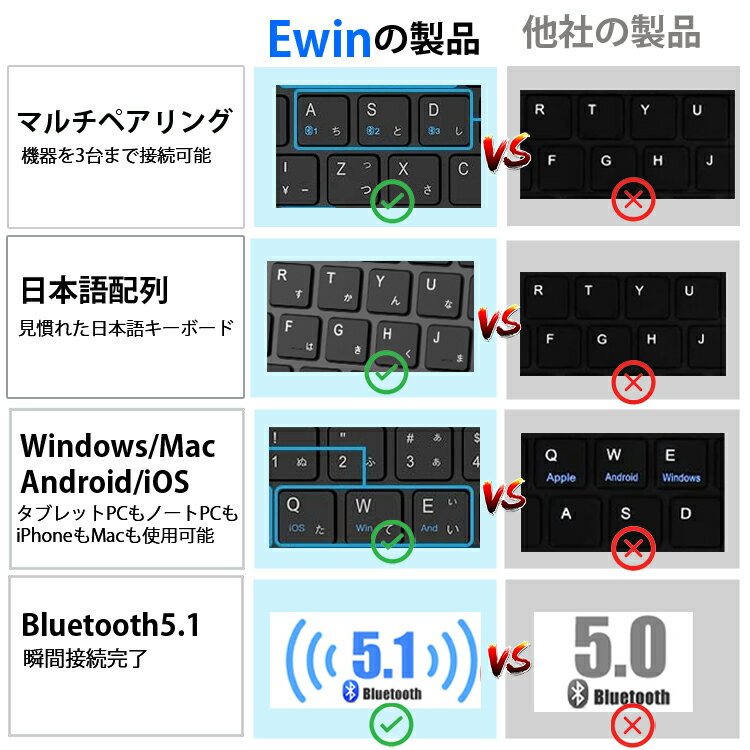 キーボード Bluetooth 5.1 ワイヤレス iPad 第9世代 第8世代 第7世代 キーボード 日本語配列 ブルートゥース 軽量 小型 静音 スリム jis配列 iPhone スマホ タブレット Mac/iOS/Android/Windows対応 技適認証済 ノートPC 在宅 ワーク 送料無料