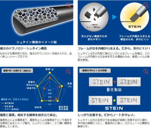 ���ꡪ���ޥå���ߥ������ؿĥ��奿���� ����3���� [0.3/HB��0.5/HB]�ڤ�Ƥ� 100-C27*SM* �ڥͥ��ݥ��ġ�[M�� 1/30] ����SMASH ������ �ؤ���