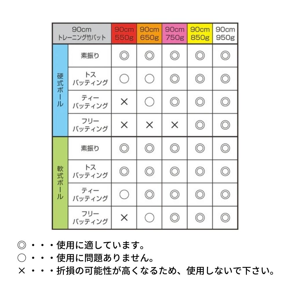 89キングダムのJB 90cm トレーニングバット 550g 竹製 BPBTSS90550 硬式・軟式兼用 素振り/トスバッティング用 ブルー ラッピング不可｜アングル3