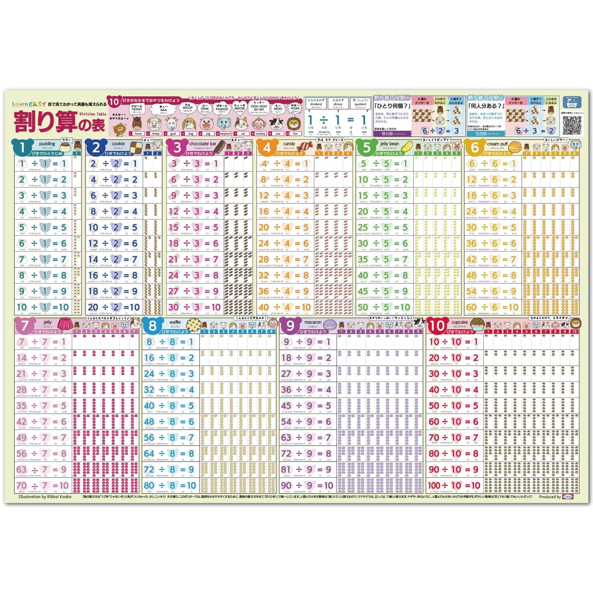 LearnEASY 目でみてわかって英語も覚えられる割り算の表 音声QRコード付き 大きい A2サイズ お風呂用ポスター B-math-7
