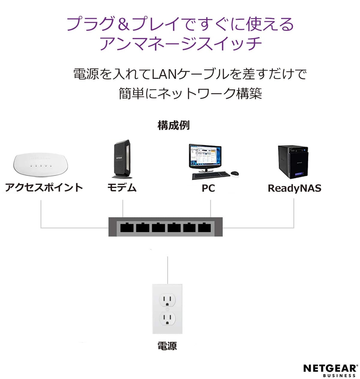 アンマネージスイッチ ホーム5-16ポート PoE