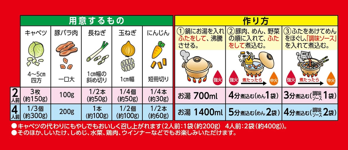Nagatanien 永谷園 味ひとすじ 煮込みラーメン 4個セット