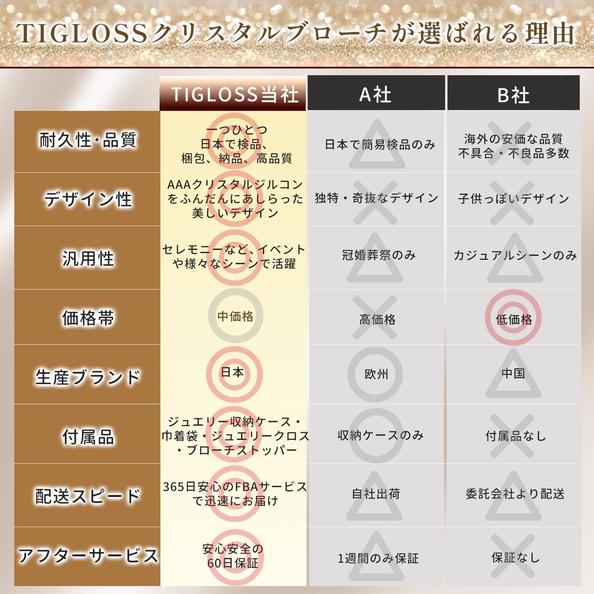 Web shop 8tailの[ティグロス] TIGLOSS ブローチ ジルコン ジルコニア スワロフスキー クリスタル リボン 記念日 お祝い コサージュ セレモニー シルバー ゴールド フォーマル ジェケット スーツ ギフト 結婚式 お呼ばれ ドレス パーティー ピン おしゃれ｜アングル3