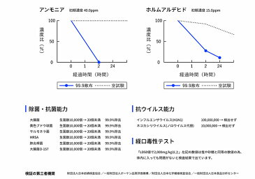 【お得な5本組】リピート率　80％以上　送料無料！（北海道、沖縄、離島除く） ◆99.9 (キュキュッキュ) ペット用消臭・除菌スプレー 350ml ペットサロンで使用 ペット 消臭 アレルギー 天然成分100％ 舐めても安心 犬 猫 臭い アレルギー 安心 持続効果