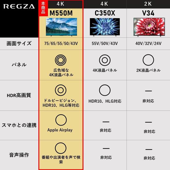 東芝 テレビ43型〜46型 43M550M TOSHIBA 東芝 REGZA 液晶テレビ 43V型 4Kチューナ...