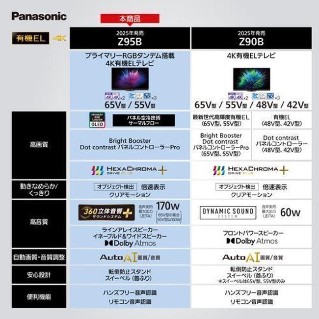 VIERA TV-55Z95B サムネイル3