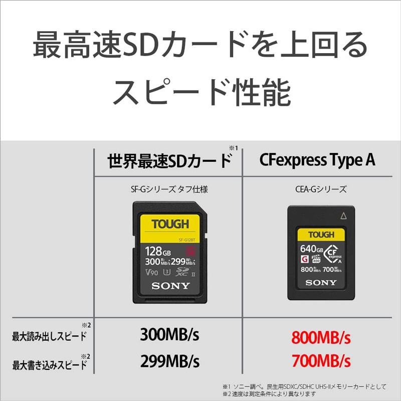 ���꡼������ ���ˡ� CFexpress Type A ���꡼������ ��Ͽ��ǥ��� CEA-G640T