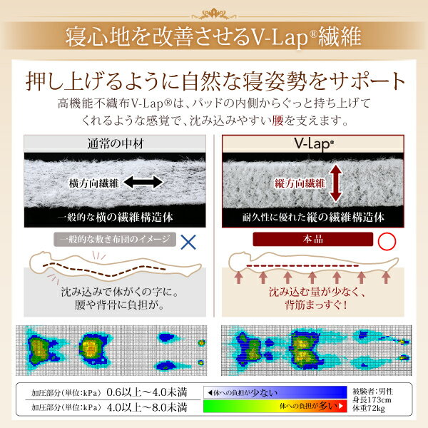 日本製ベッドパッド寝心地が進化する・V-LAPニットベッドパッドキング日本製madeinJapan吸放湿断熱放熱消臭