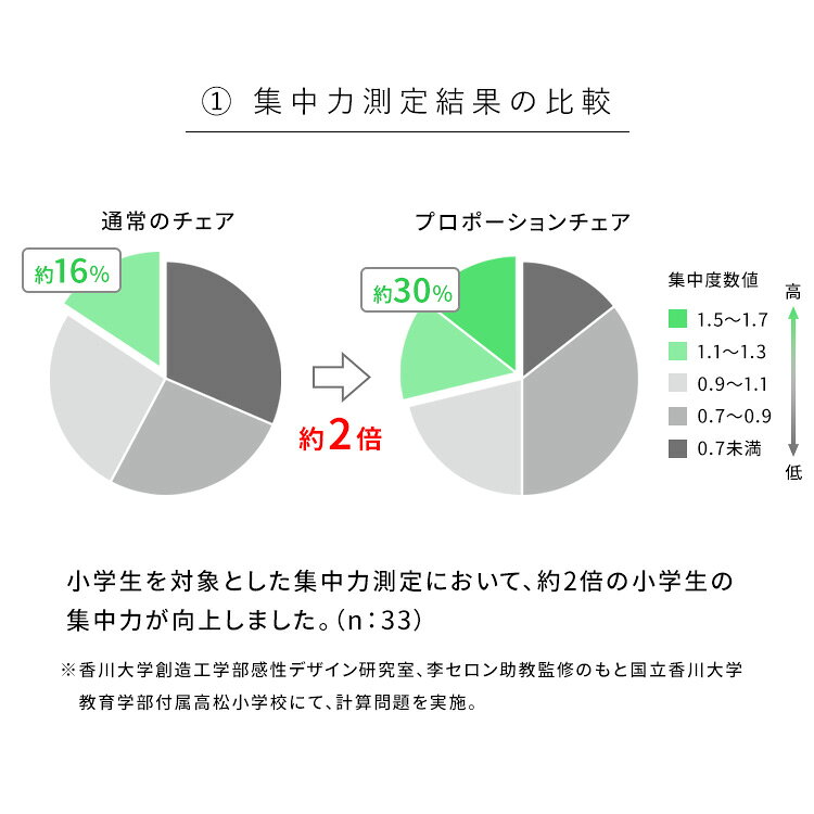 開店20周年 世田谷家具インテリアのプロポーションチェア 幅48.5×奥行61〜68×高さ43〜64cm アクリル 合板 ウレタン 天然木 ブルー レッド ブラウン ローズブラック ダークブラック ch-88w 【宮武製作所】｜アングル3