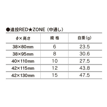 カゴウキ うき 遠投 RED★ZONE（中通し） キザクラ