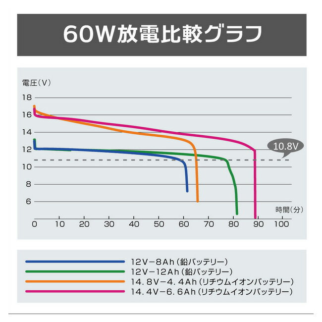 ��BMO/�ӡ����४���ۥ�����।����Хåƥ꡼ 6.6Ah 10A0004 499131 ���ΤΤ� �Хåƥ꡼