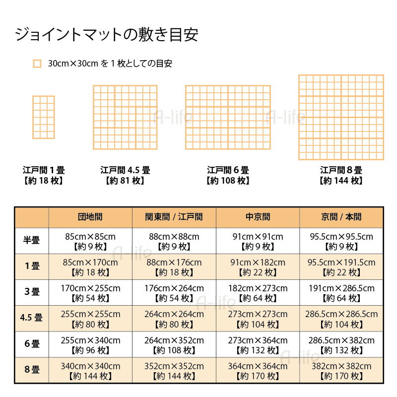 送料無料 ジョイントマット コルク 96枚 30cm 角 団地 約6畳 カットOK 洗える マット 北欧 自然素材 カーペット ラグ 敷物 おしゃれ 保護マット 防音 傷防止 汚れ防止 ベビー 赤ちゃん シート キッチン トイレ 脱衣所 清潔 プレイマット 子供部屋 キッズ ペット 楽天