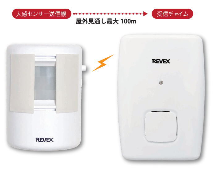 [2個セット] REVEX　ワイヤレス人感チャイムセット　LCW60　防犯 介護 店舗 センサーチャイム 人感センサー 人感チャイム ワイヤレス人感チャイム 来客 侵入者 徘徊 徘徊老人 感知 防止 ワイヤレスチャイム 電池 簡単設置 配線不要 設定不要 リーベックス ナカバヤシ 3