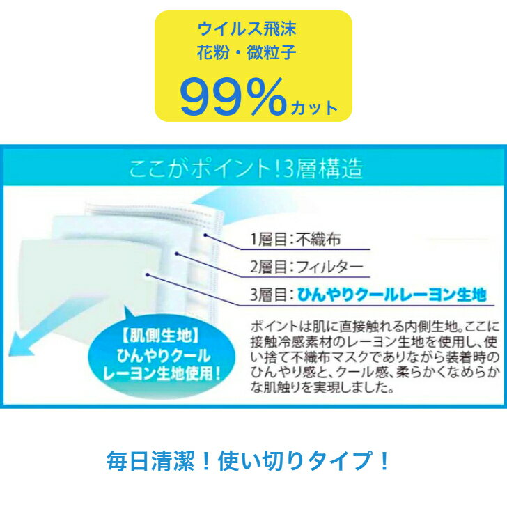 接触冷感 不織布マスク 3袋セット 1袋同色5枚入り 選べる5色 冷感ひんやりマスク 使い切りタイプマスク レーヨン生地使用 ノーズフィッター やわらかソフトゴム 立体プリーツ 3