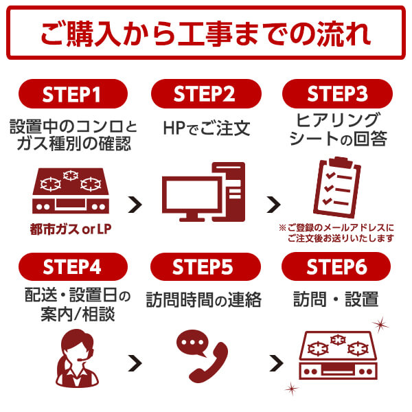 【標準設置工事セット】 NORITZ N3S18PWASKSTEC-13A PROGRE [ビルトインガスコンロ(都市ガス用・両側強火力・幅75cm)] レビューCP300