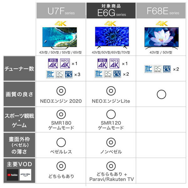 43インチ 4Kテレビ ハイセンス 43型 YouTube 43E6G 43V型 地上 BS CSデジタル 液晶テレビ 4Kチューナー内蔵 VOD搭載 大画面 買い替え ゲーム モニター 大迫力 映画 ライブ スポーツ 臨場感 リビング 寝室 子供部屋 新居 Hisense 2