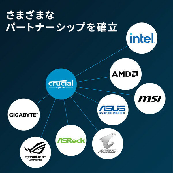 [RU]TPN-Q159 Q172 Q173 15Q 15-AB/AE/AU/AK/BC C122 Q162 適用 外国語ノートパソコンキーボード HPノートパソコン修理用互換性部品