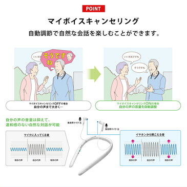 ソニー SONY 首かけ集音器 テレビ用スピーカー SMR-10-W ホワイト 白 充電式 最大24時間駆動 シンプル コンパクト オートシーンセレクト マイボイスキャンセリング 母の日 敬老の日 集音器 首掛け 簡単操作 SMR-10