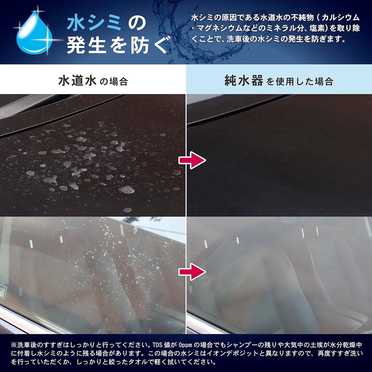 純水器 ピュアニッシュプラス 洗車 家庭用 水垢 水シミ防止 拭き上げ不要 純水機 グリーンライフ JU-02 3