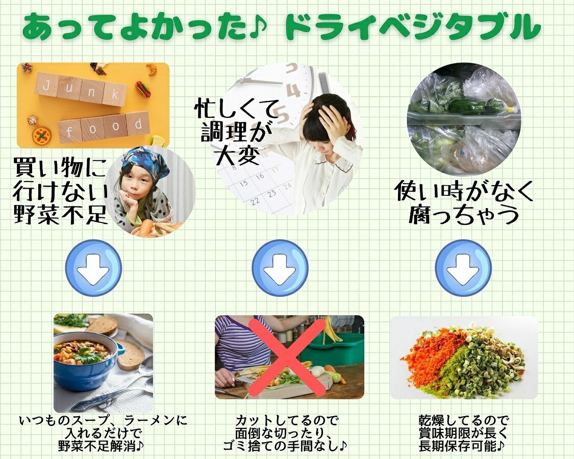 独自ノウハウにより野菜の色彩 食感 旨味をお楽しみ頂けます ラーメンや焼きそばやスープなどのちょいたしにオススメ 長期保存可能な乾燥キャベツ 乾燥きゃべつ Lサイズ品 4cmカット 1 5kg 契約栽培 仕送り 人気デザイナー 乾燥野菜 エアードライ製法 非常食 時短 送料