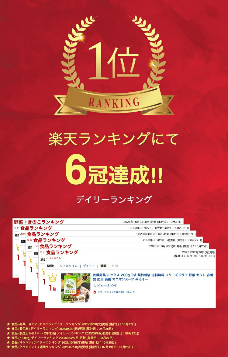 ＼先着限定クーポン配布！／ 乾燥野菜 ミックス 200g 1袋 契約栽培 送料無料 フリーズドライ 野菜 セット 非常食 防災 備蓄 オニオンスープ みそ汁具 ラーメン かんそうやさい 玉ねぎ きゃべつ コーン にんじん チンゲンサイ 添加物 無添加 ポイント消化 乾燥野菜ミックス