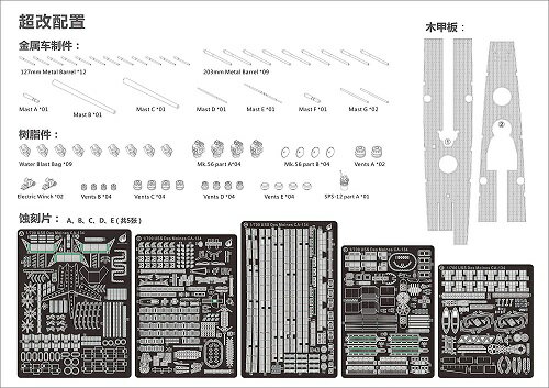 ベリーファイア 1/700 アメリカ海軍重巡洋艦 CA-134 デモイン 用ディティールアップセット(ベリーファイア用)