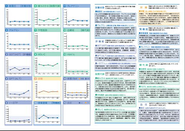 【メール便選択で100円割引】「生活習慣病＋糖尿病セルフチェック」※複数箱はメール便選択不可血液検査キット、自宅で簡単血液検査、自己検査、郵送・メールで結果が届く、病気の早期発見に【送料無料】DEMECAL（デメカル）