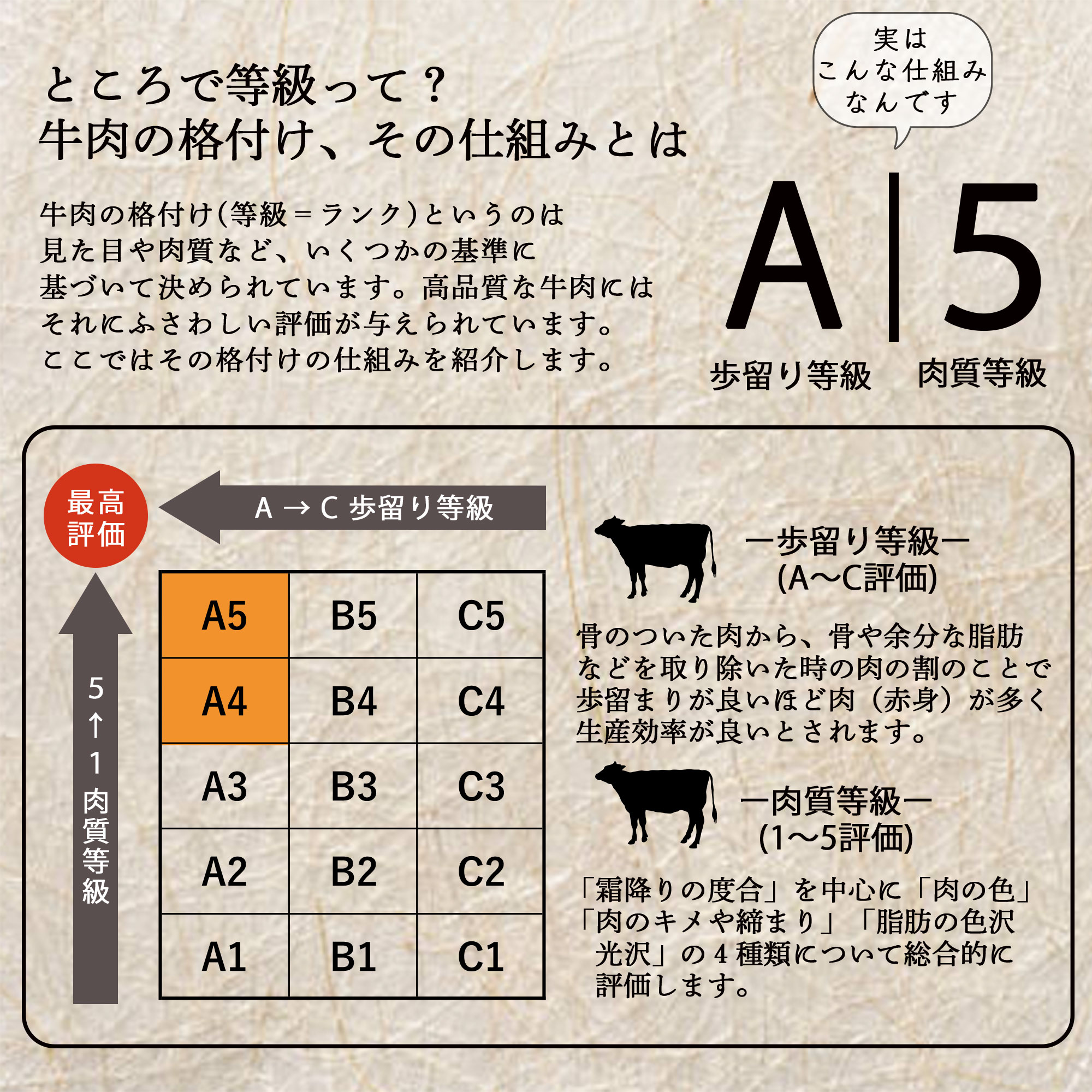 お肉のお重 黒毛和牛 ステーキ 肉 食べ比べ 400g 松阪牛 佐賀牛 『雅』上カルビ 赤身 ( モモ ) A5/A4 最高ランク 和牛 個体識別証明書付き 御歳暮 内祝い 牛肉 ギフト 御中元 父の日 母の日 誕生日 プレゼント 熨斗 ラッピング可能