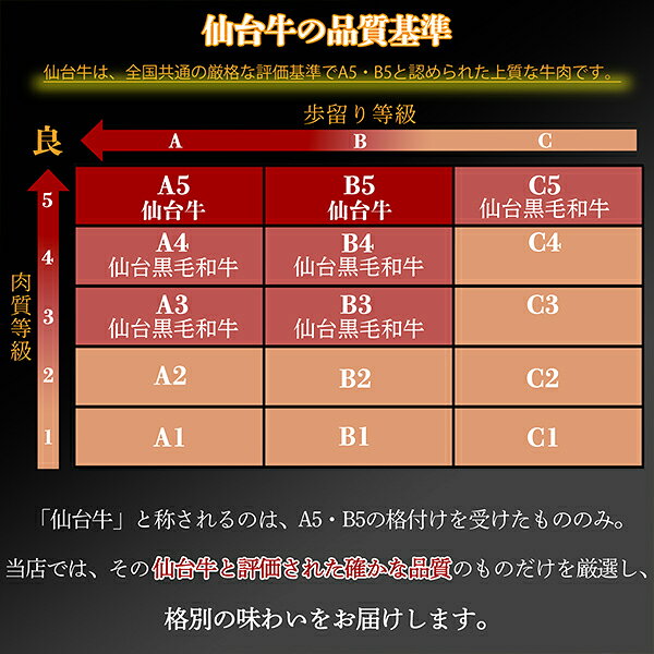 [P2倍マラソン限定/0の日クーポン] お中元 ギフト 極上霜降り 仙台牛 すき焼き肉 A4・A5等級 ブランド和牛 高級肉 贅沢ギフト 誕生日 父の日 内祝い 肉ギフト aassist-10000331 PHI PHI SHOP サンプル画像3