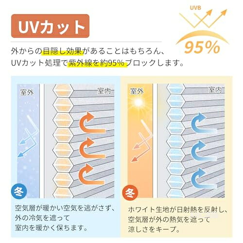 【貼るだでブラインド】プリーツスクリーン 半遮光 ブラインド 貼るだけ 簡単取付け ロールスクリーン 不織布 UVカット 断熱遮熱 目隠し 防水 紐なし 横幅自由カット可能 ハニカムシェードホワイト 幅120cmx丈240cmx4本 [3]